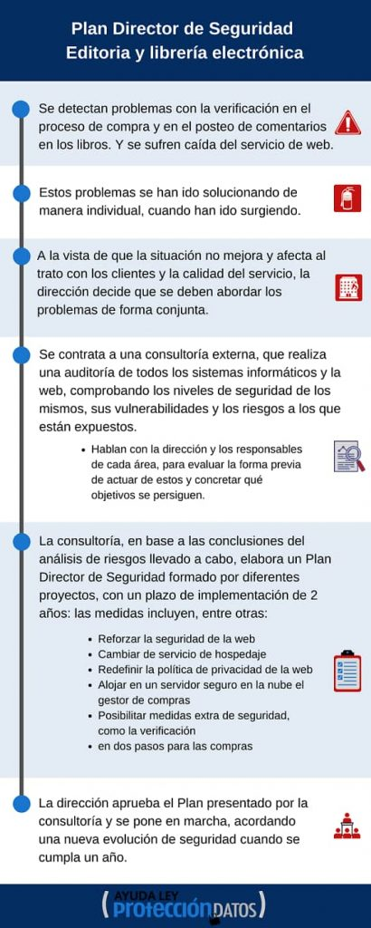 Infografía de ejemplo de PDS