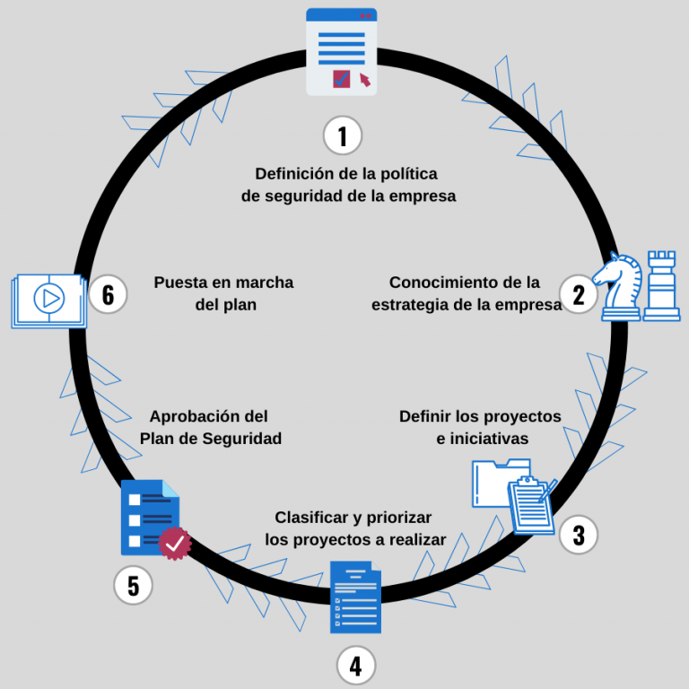 Infografía fases del PDS