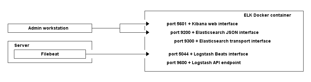 Todas las piezas juntas