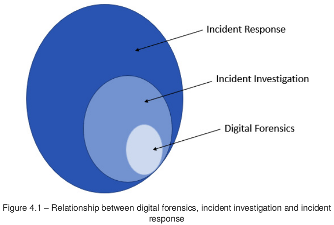 Metodología funcional de investigación en diez pasos