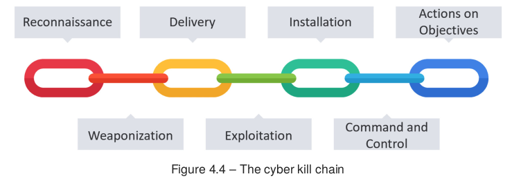 Modelo de diamante del análisis de intrusiones