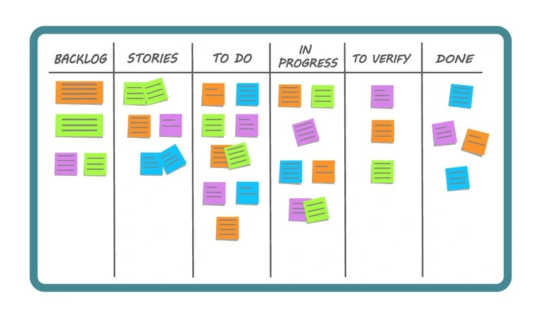 Diagrama: Proceso Kanban