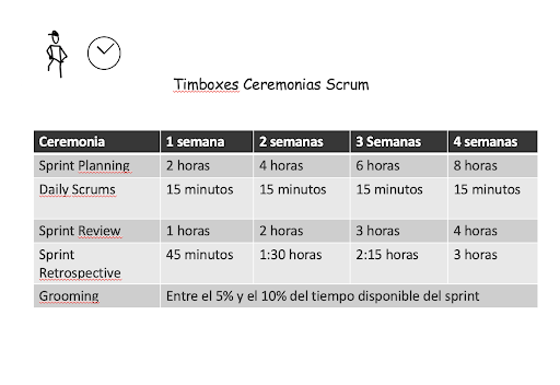 eventos del equipo Scrum