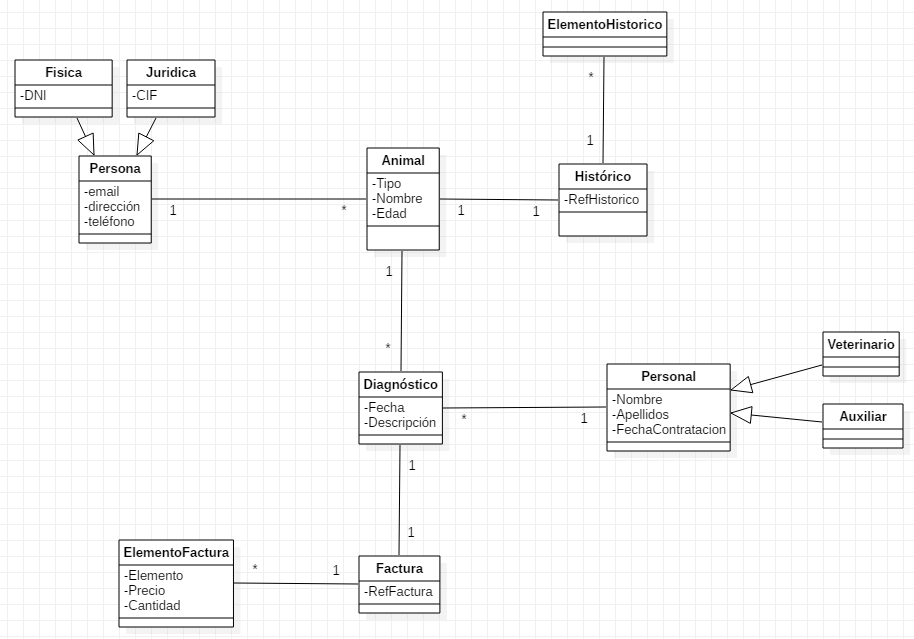Diagrama de clases gestión de biblioteca