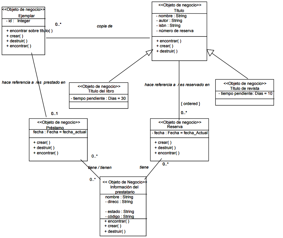 Diagrama de clases centro educativo