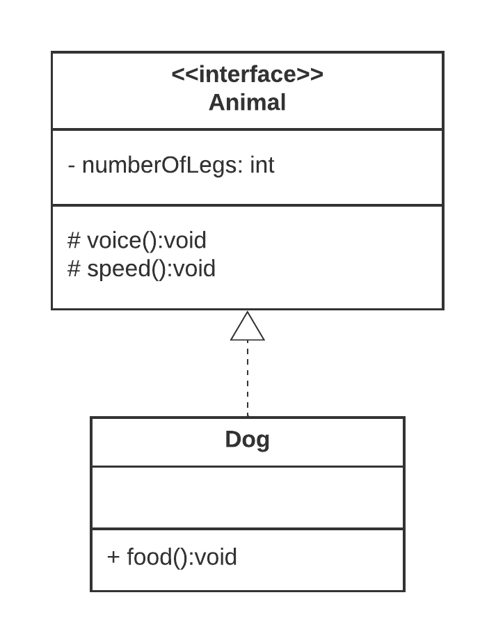 Diagrama de clases de una tienda