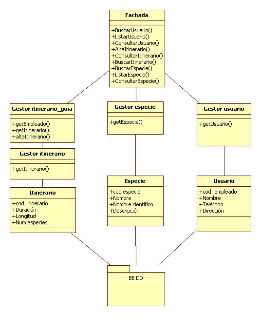 Diagrama de clases clínica veterinaria