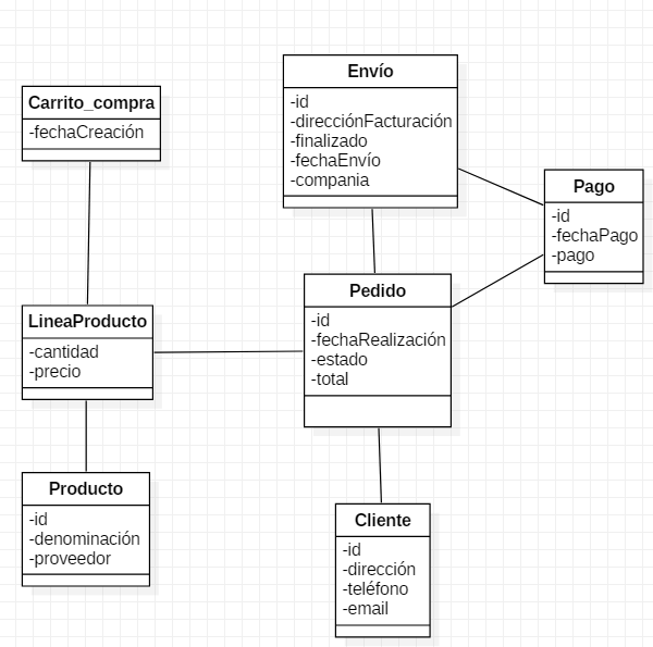 Diagrama de clases zoológico
