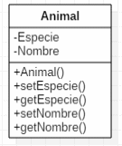 Símbolos de visibilidad