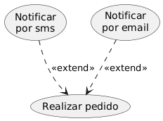 Ejemplo de relaciones extend