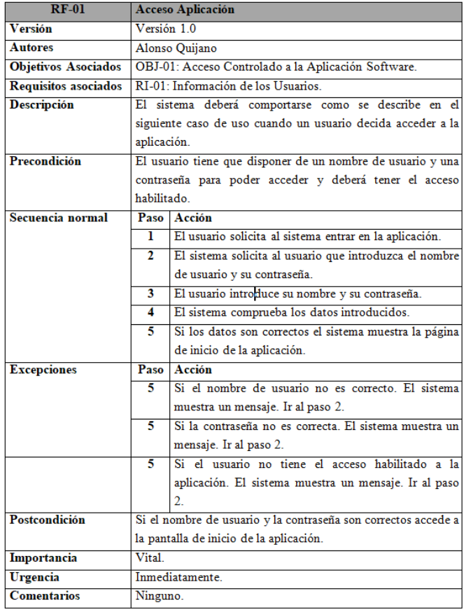 Generalización entre dos actores
