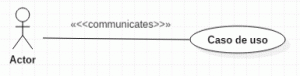 Representación de un caso de uso