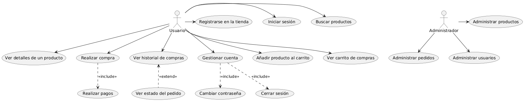 Diagrama de casos de uso completo - Tienda online