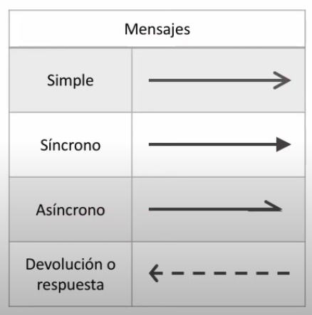 Notación de una respuesta