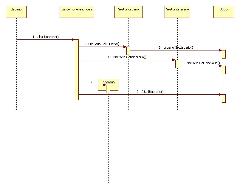 Notación create y destroy