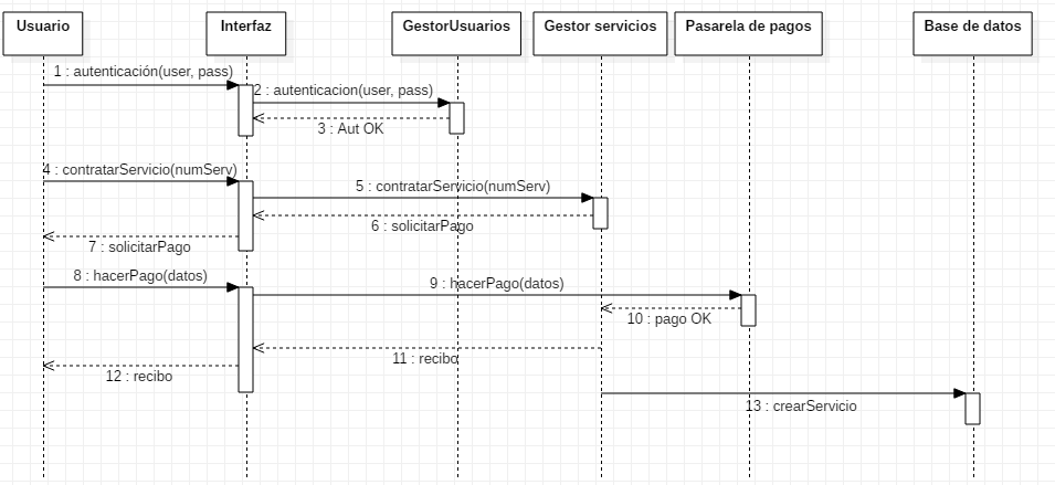 Ejemplo de estereotipos