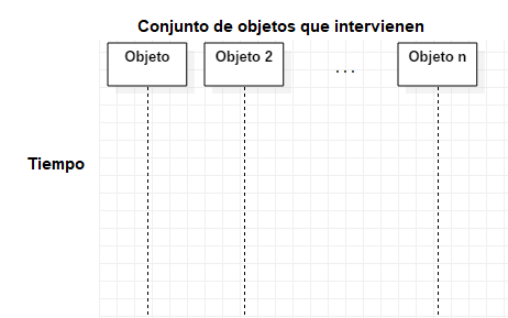 Ejemplo de diagrama de secuencia