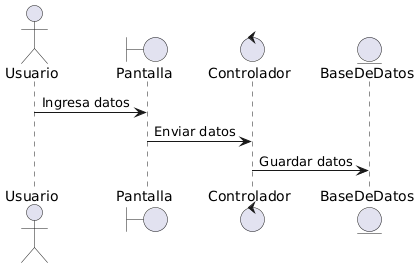 Ejemplo 2 diagrama de secuencia