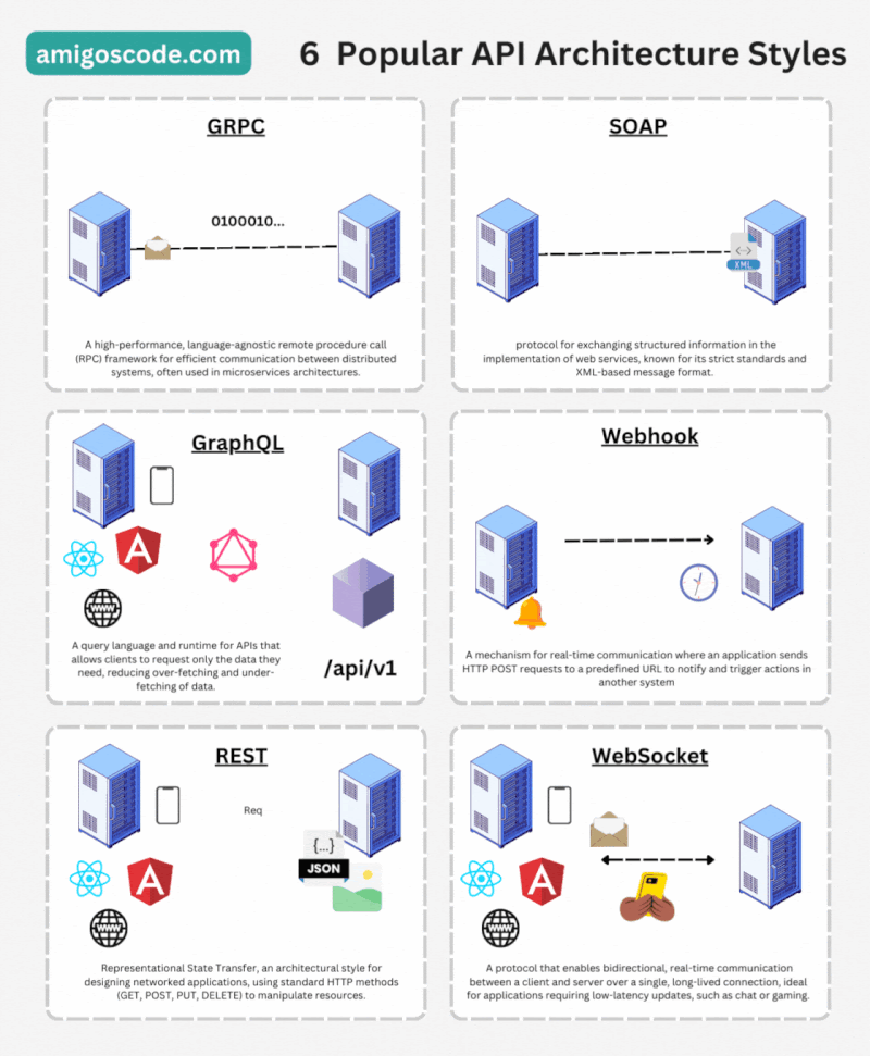 APIs conectando sistemas