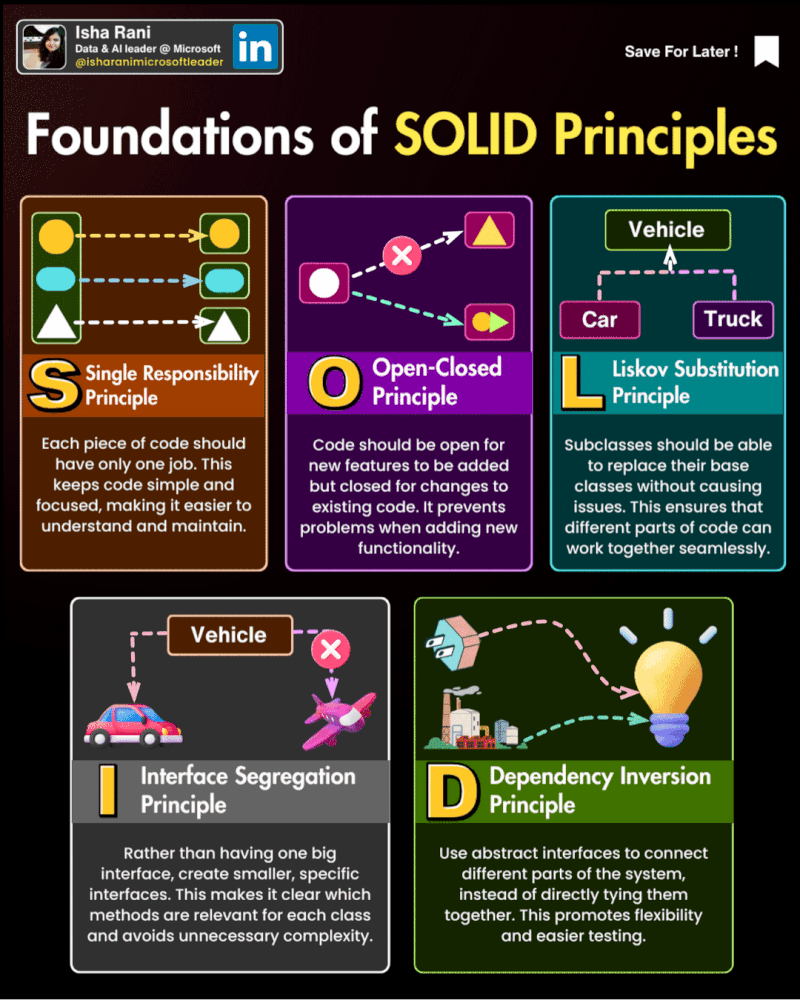 Principios SOLID