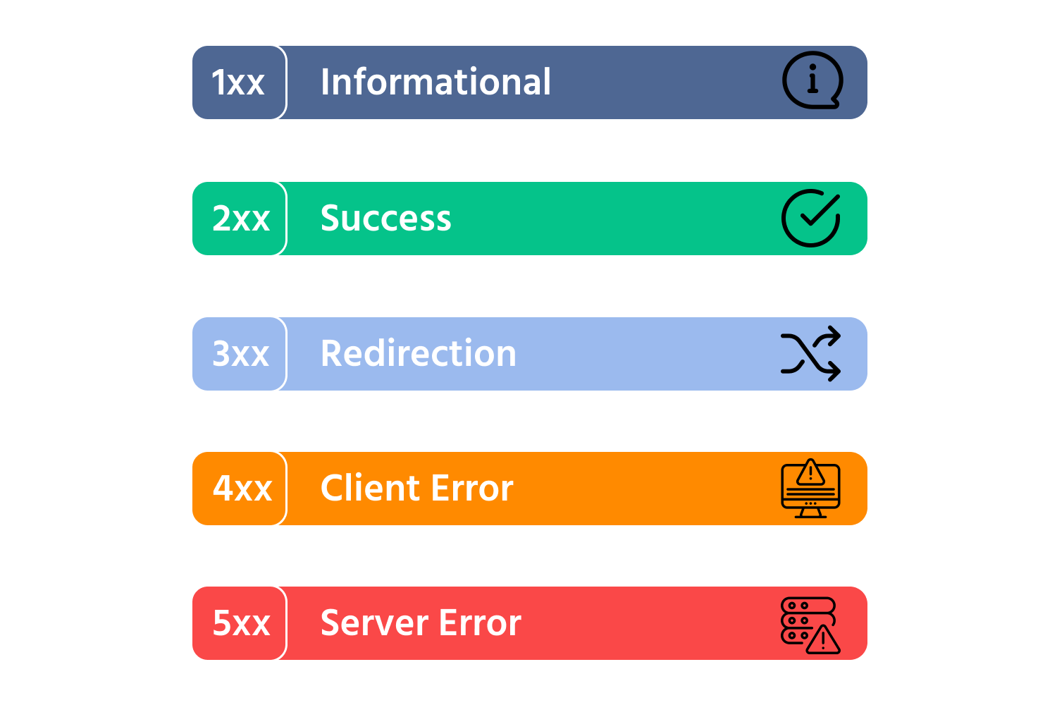 Códigos de estado HTTP
