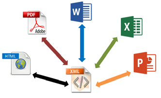 Usos del lenguaje XML.