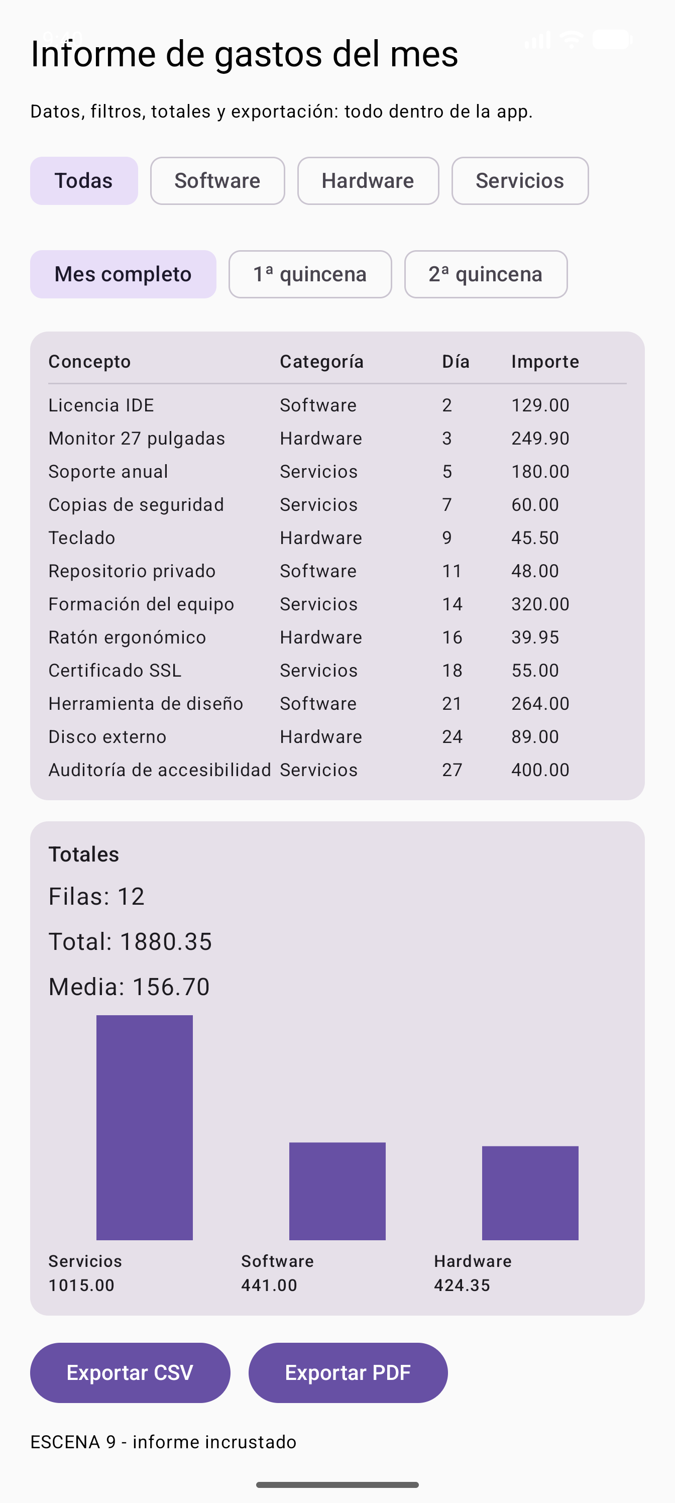 La escena del informe en el emulador: filtros, tabla de doce filas, totales y gráfico de barras por categoría