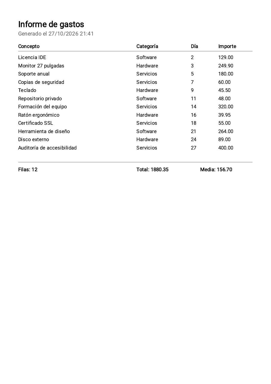El PDF generado abierto: cabecera con fecha, tabla de doce filas y fila de totales